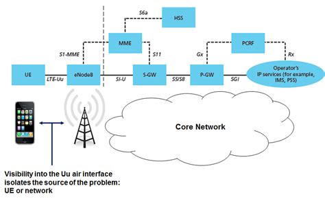Troubleshoot VoLTE Call Failure because of 5012 (DIAMETER.